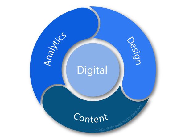 Digital Marketing Transformation